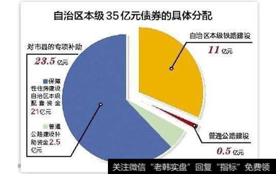 票风险​有溢价公式吗？股票风险溢价怎么算？