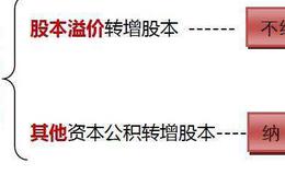 股票溢价率高好还是低好？