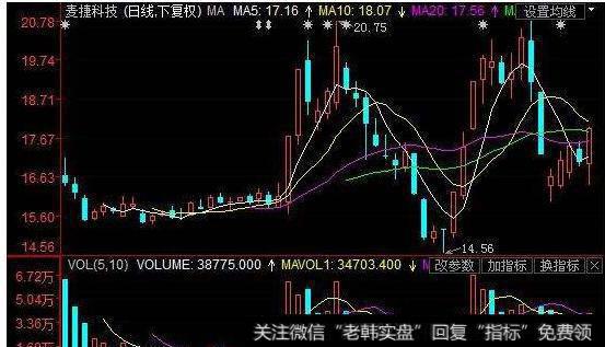 大智慧黑马摇篮指标