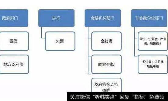 股票溢价率是什么意思