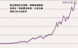 大智慧超级<em>短线选股指标</em>公式源码最新解读