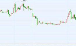 溢价收购股票会涨吗？