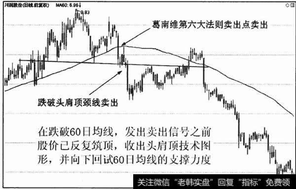 在发出第六大法则卖出信号之前，股价反复筑顶。经过筑顶的股票,卖出信号的可靠性极强