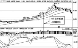 上升趋势线与KDJ指标综合判断股票买卖点