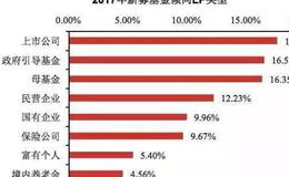 最新溢价收购案例