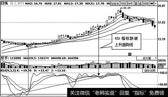 精工钢构（600496）日K线走势图