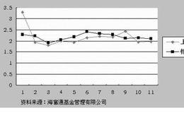 换股溢价率怎么计算?