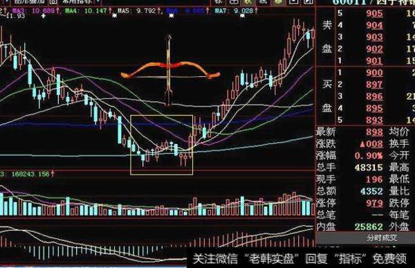 大智慧变色均线主图指标