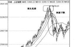成交量能真实反映市场买、卖双方力址琳减的变化