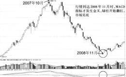 MACD指标、顶背离和底背离的释义