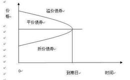 溢价转让股权是利好吗？