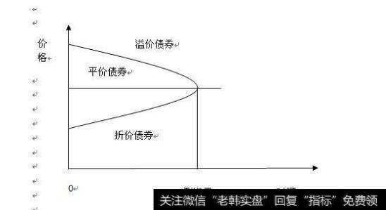 溢价转让股权是利好吗？