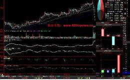 大智慧掘金主图指标公式源码最新概述