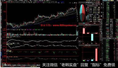 大智慧掘金主图指标