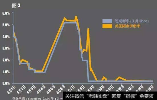 为什么高溢价收购？