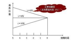 上市转股溢价率公式有哪些？