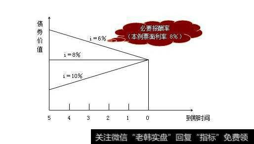 上市转股溢价率公式有哪些？