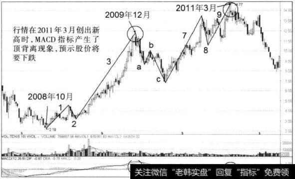 图5一2青岛海尔周K线图