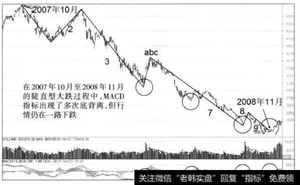 图5-3沪深300指数日K线图