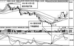 下降趋势线与KDJ指标综合判断股票买卖点