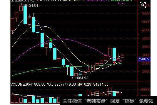 溢价率负数说明什么?