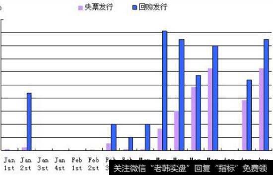 为何溢价大宗交易?