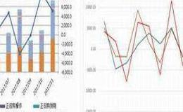 股票风险溢价是什么意思？ERP的计算公式是什么？