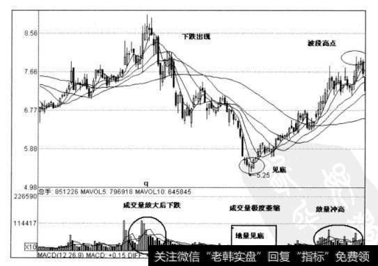 图2-4中科英华日线图