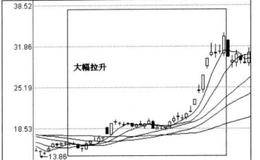 关注热点的资金凝聚力