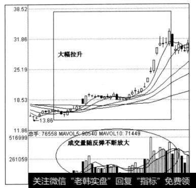 图2-7横店东磁周线图