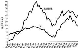 宏观必涨定理的实战经典案例分析