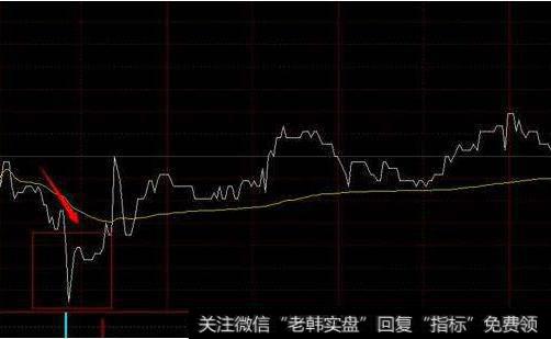 大智慧买卖点神奇线指标