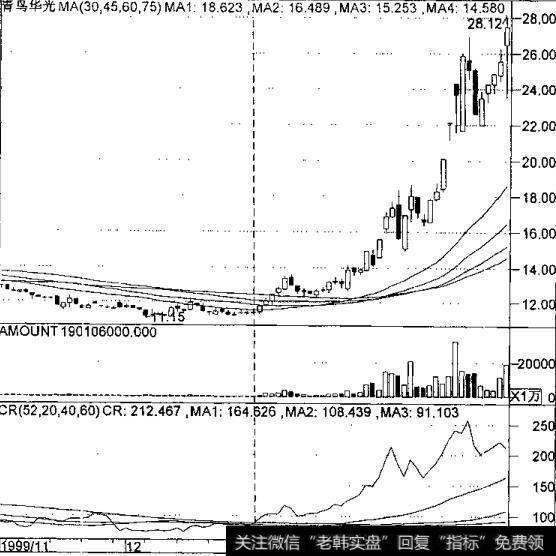 CR指标的实战技巧有哪些？什么是CR指标的实战技巧？