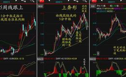 大智慧真实VOL指标公式源码最新分析