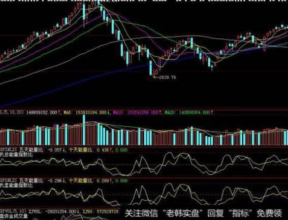 大智慧<a href='/cgjq/289073.html'>盘口</a>数据综合分析指标