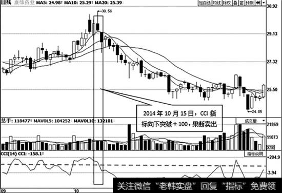 <a href='/t_30168/'>康缘药业</a>（600557）的日K线图