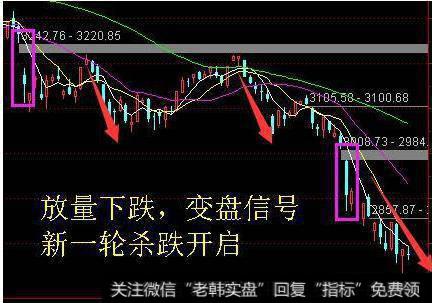 大智慧买点优选指标