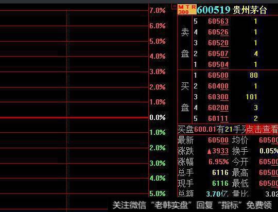 大智慧改进优化区间成本主图指标