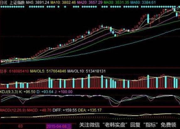 大智慧资金均量指标