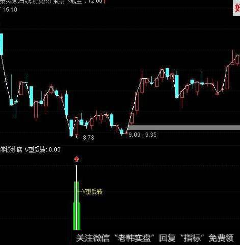 大智慧七种技术指标