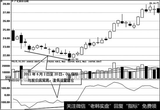 广汇股份（600256）的日K线图