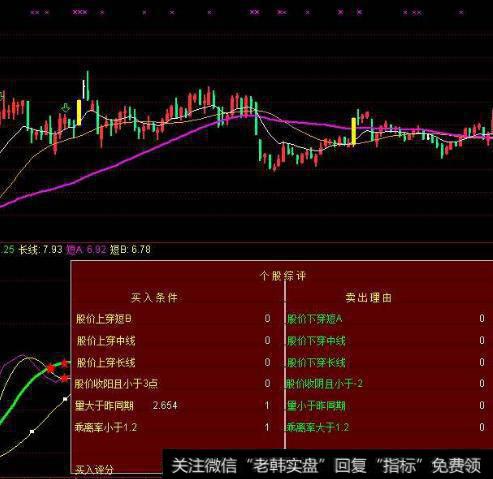大智慧优化涨跌停K主图指标
