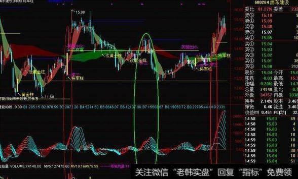 大智慧<a href='/boduancaozuo/'>波段操作</a>精确买卖指标