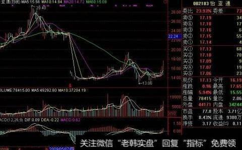 大智慧短筹抢筹活筹屯筹指标