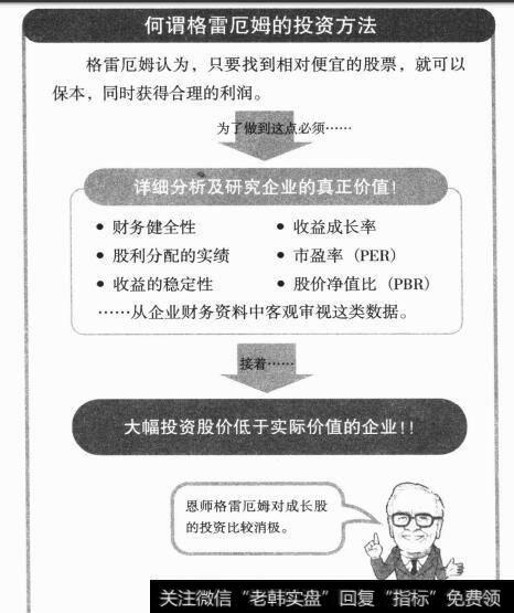 沃伦巴菲特是什么样的投资家？巴菲特与格雷厄姆关系是如何的？