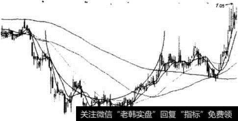 圆弧底示意图