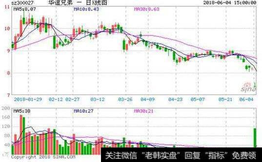 股权登记日怎么确定?如何进行股权登记日查询?