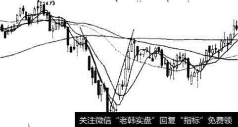 V形底示意图
