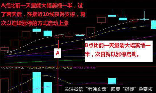 除权除息中隐含的套利机会