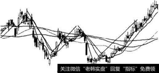 双重底示意图